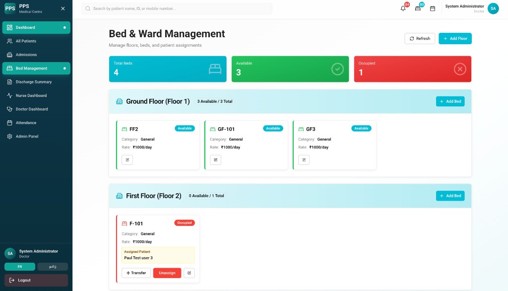 Bed and ward management with available and occupied beds